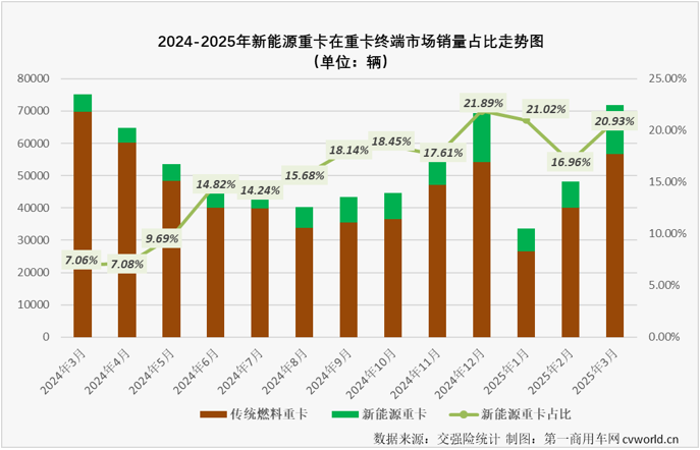 华为盯上新能源重卡“大蛋糕”2.png