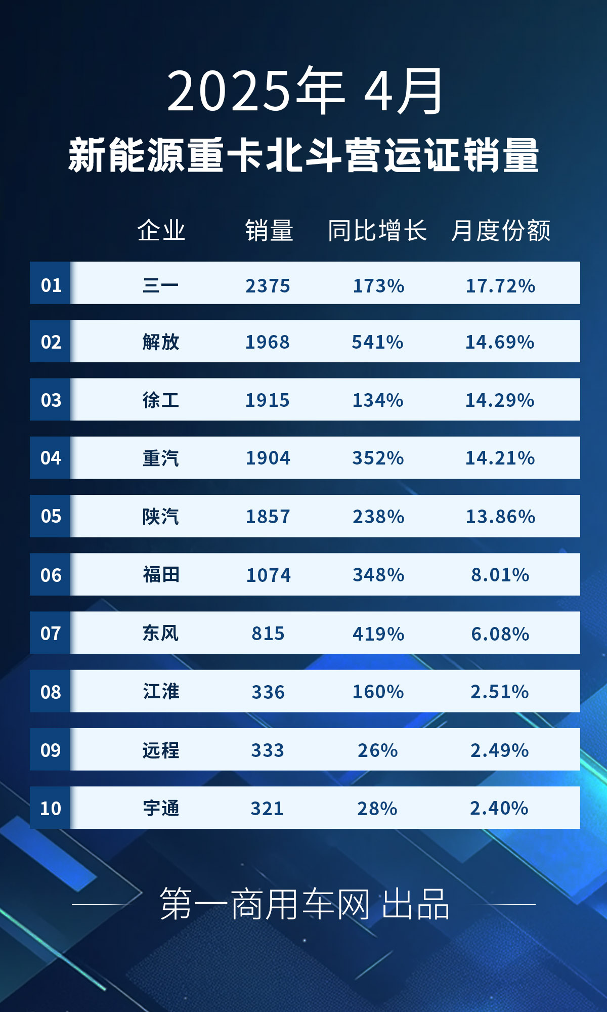 新能源重卡4月.jpg