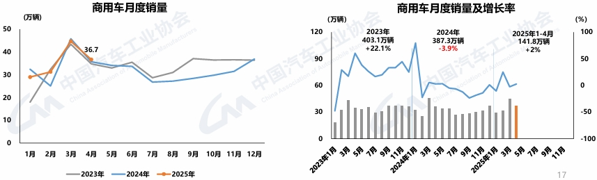 4月商用车销量出炉1.png