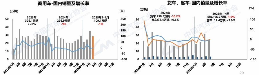 4月商用车销量出炉2‘’.png