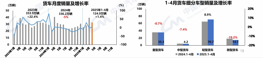 4月商用车销量出炉3.png