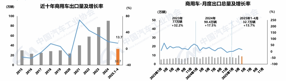 4月商用车销量出炉5.png