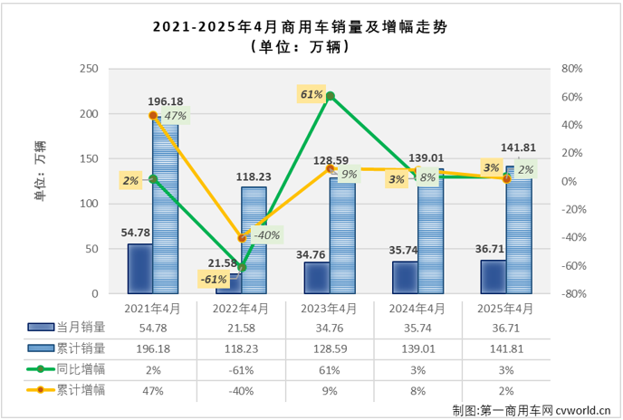 商车排1.png