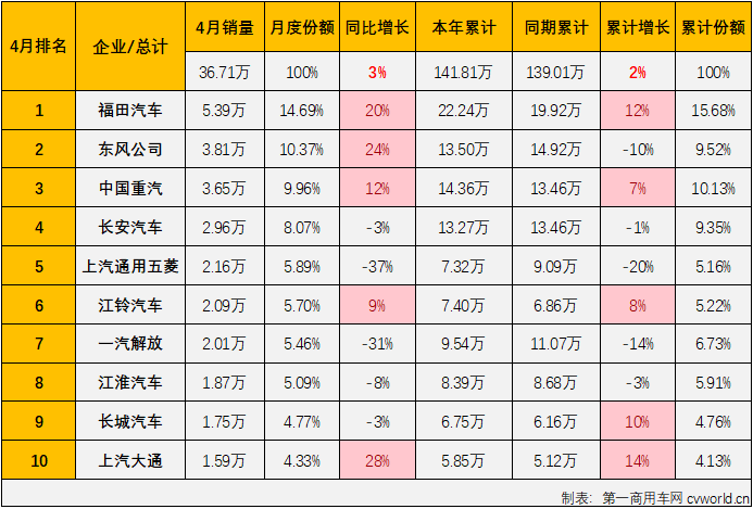 商车排3.png
