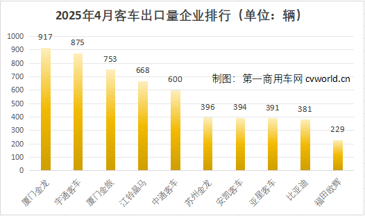 企业月度排行.png