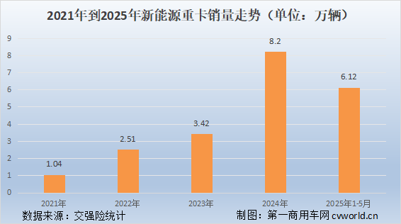 销量走势.png