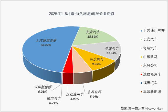 微卡4.png