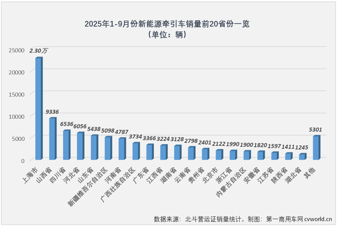 牵引车1.png