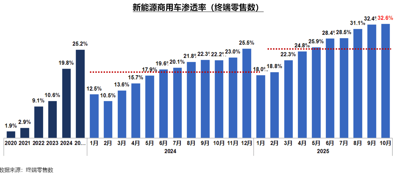 新能源渗透率.png