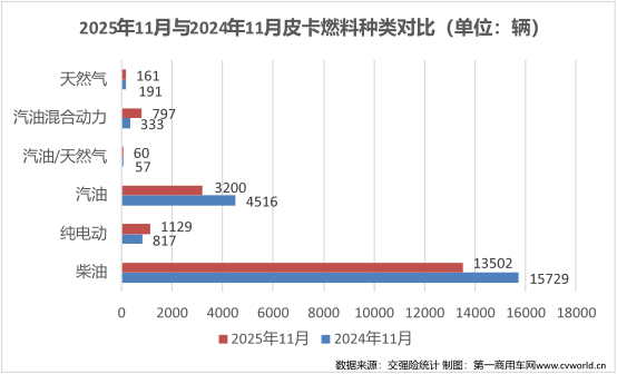 11月皮卡销量出炉6.png