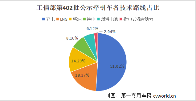 2026首批牵引车有何新风向？33.png