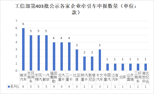 数量.png