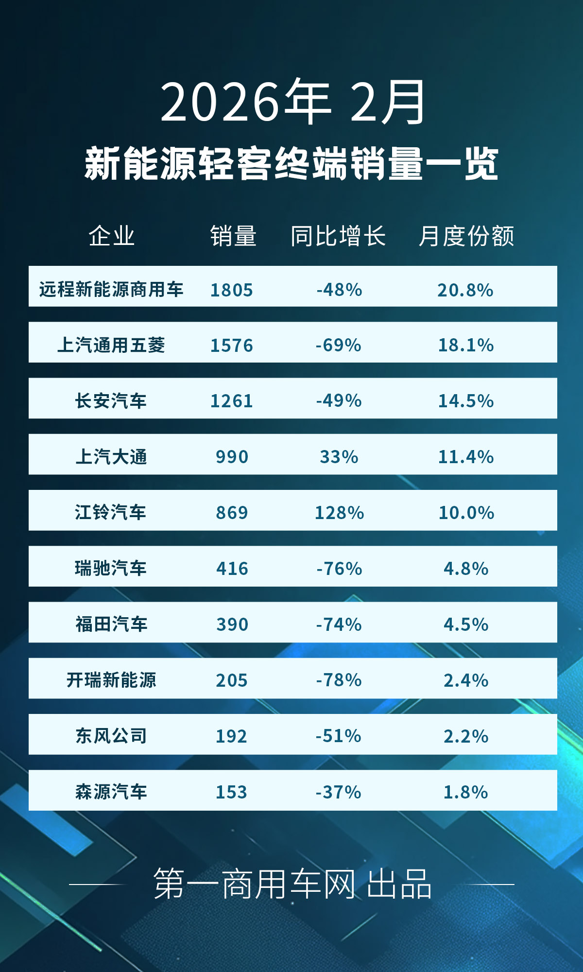 新能源轻客2月.jpg