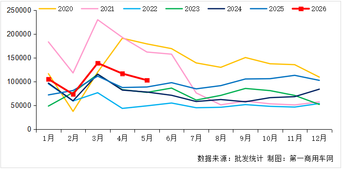 月度走势.png