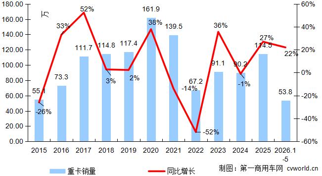 年度走势.jpg