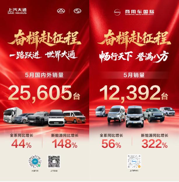 上汽大通&nbsp;5&nbsp;月海外、新能源、大拿全线突破2.jpg